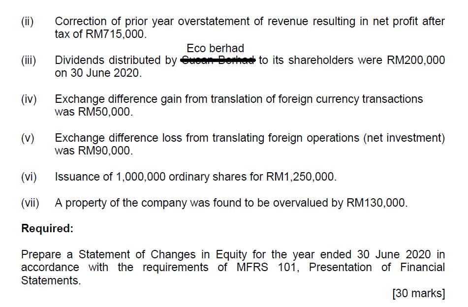 (ii) Correction of prior year overstatement of revenue resulting in net profit after tax of RM715,000. Eco berhad Dividends d