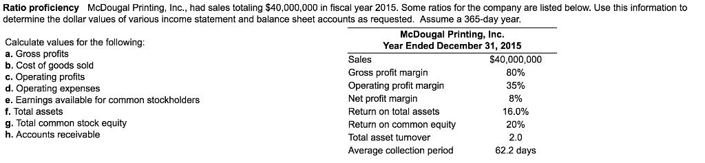Ratio proficiency McDougal Printing, Inc., had sales totaling $40,000,000 in fiscal year 2015. Some ratios for the company are listed below. Use this information to determine the dollar values of various income statement and balance sheet accounts as requested. Assume a 365-day year. McDougal Printing, Inc Year Ended December 31, 2015 Calculate values for the following a. Gross profits b. Cost of goods sold c. Operating profits d. Operating expenses e. Earnings available for common stockholders f. Total assets g. Total common stock equity h. Accounts receivable Sales Gross profit margin Operating profit margin Net profit margin Return on total assets Return on common equity Total asset turnover Average collection period S40,000,000 80% 35% 8% 16.0% 20% 2.0 62.2 days