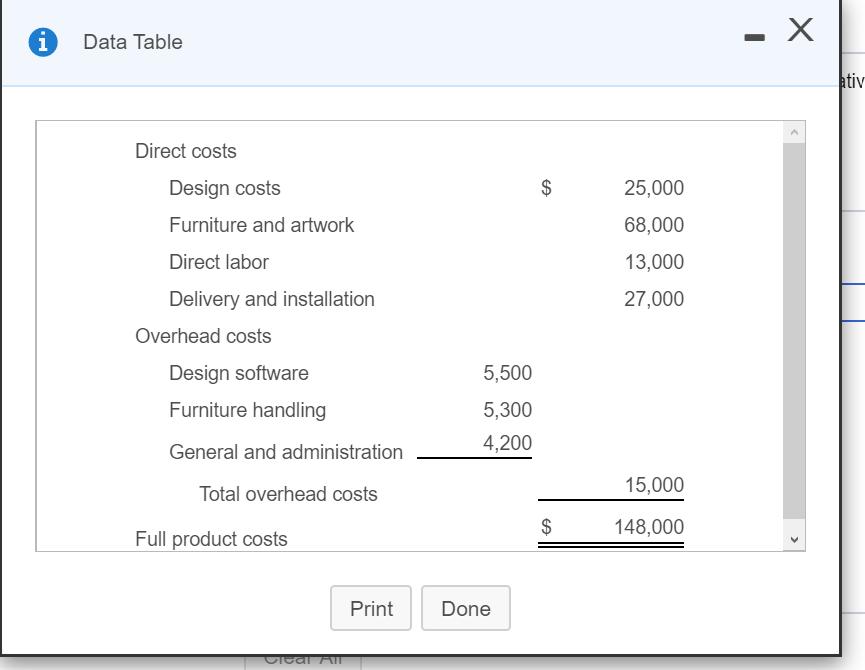 Data Table . x i ativ $ 25,000 68,000 Direct costs Design costs Furniture and artwork Direct labor Delivery and installation
