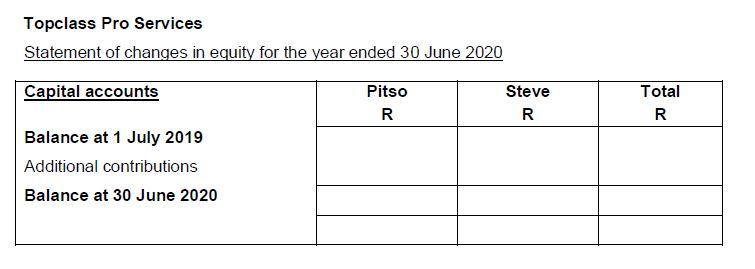 Topclass Pro Services Statement of changes in equity for the year ended 30 June 2020 Capital accounts Pitso R Steve R Total R