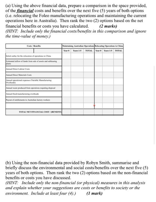 (a) Using the above financial data, prepare a comparison in the space provided, of the financial costs and benefits over the