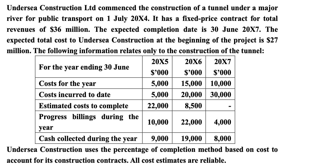 Undersea Construction Ltd commenced the construction of a tunnel under a major river for public transport on 1 July 20X4. It