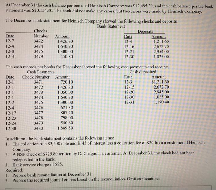 At December 31 the cash balance per books of Heinisch Company was $12,485.20, and the cash balance per the bank statement was $20,154.30. The bank did not make any errors, but two errors were made by Heinisch Company The December bank statement for Heinisch Company showed the following checks and deposits. Bank Statement ec Deposits Date 12-7 12-4 12-8 12-31 Number Amount 3472 Date 12-4 12-16 12-21 12-30 Amount 1,211.60 2,672.70 2,954.00 1,025.00 3474 1,426.80 3475 3479 1,640.70 1,300.00 450.80 The cash records per books for December showed the following cash payments and receipts. Date Check Number Amount 12-1 12-1 12-1 12-1 12-2 12-4 12-17 12-23 12-24 12-30 Cash deposited Date 12-3 12-15 12-20 12-30 12-31 Amount 720.10 1,426.80 1,050.00 1,640.70 1,300.00 621.30 807.40 798.00 540.80 1,889.50 $1,211.60 2,672.70 2,945.00 1,025.00 1,190.40 3471 3472 3473 3474 3475 3476 3477 3478 3479 3480 In addition, the bank statement contains the following items: 1. The collection of a $3,500 note and $145 of interest less a collection fee of $20 from a customer of Heinisch Company. 2. A NSF check of $725.80 written by D. Chagnon, a customer. At December 31, the check had not been redeposited in the bank. 3. Bank service charge of $25. Required 1. Prepare bank reconciliation at December 31. 2. Prepare the required journal entries based on the reconciliation. Omit explanations.