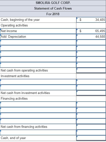 SMOLIRA GOLF CORP. Statement of Cash Flows For 2018 34,485 Cash, beginning of the year Operating activities Net income Add: Depreciation 65,495 44,588 Net cash from operating activities Investment activities Net cash from investment activities Financing activities Net cash from financing activities Cash, end of year