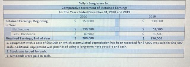 Sallys Sunglasses Inc. Comparative Statement of Retained Earnings For the Years Ended December 31, 2020 and 2019 2020 2019 R