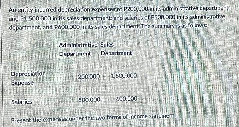 An entity incurred depreciation expenses of P200,000 in its administrative department,and P1,500,000 in its sales department; and salaries of P500,000 in its administrativedepartment, and P600,000 in its sales department. The summary is as follows:Administrative SalesDepartmentDepartmentDepreciationExpense200,0001,500,000Salaries500,000.600,000Present the expenses under the two forms of income statement.