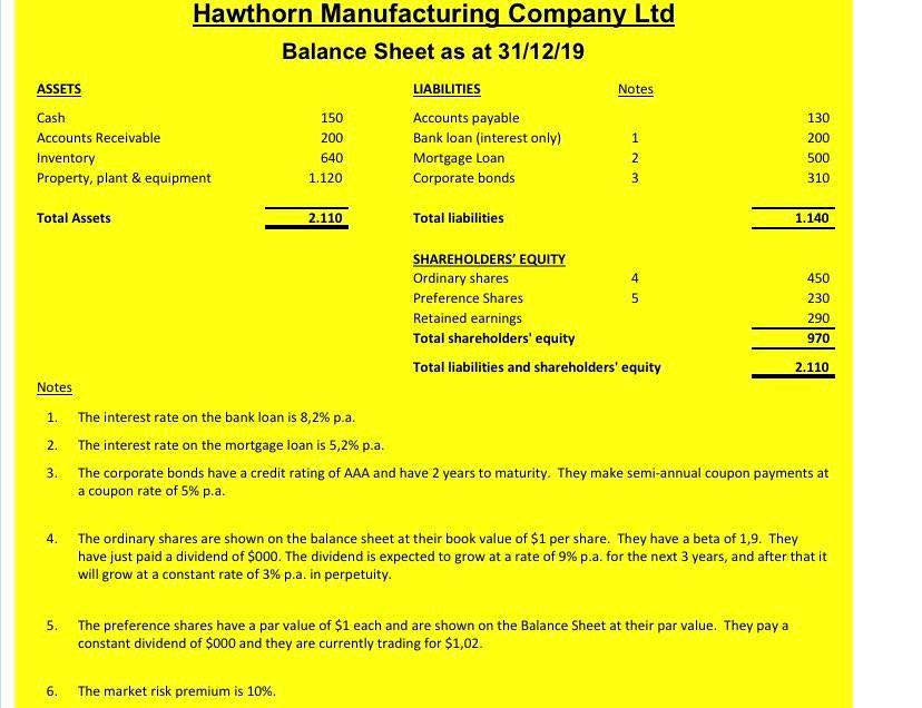 Hawthorn Manufacturing Company Ltd Balance Sheet as at 31/12/19 Notes ASSETS Cash Accounts Receivable Inventory Property, pla