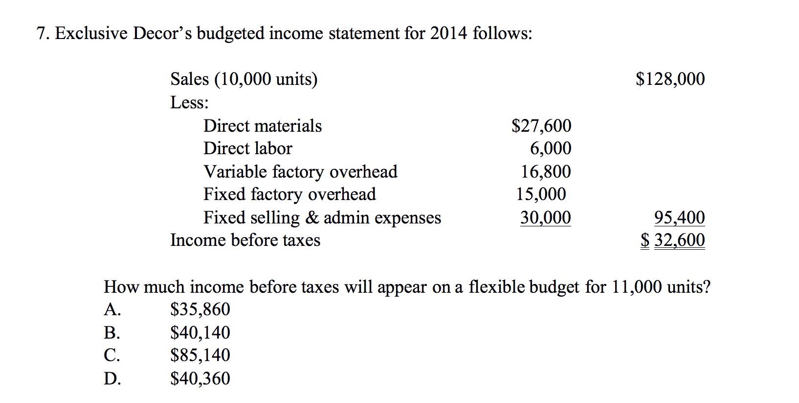 7. Exclusive Decors budgeted income statement for 2014 follows: $128,000 Sales (10,000 units) Less: Direct materials Direct