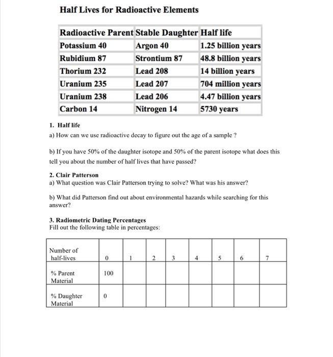 Half Lives for Radioactive Elements Radioactive Parent Stable Daughter Half life Potassium 40 Argon 40 1.25 billion years Rub