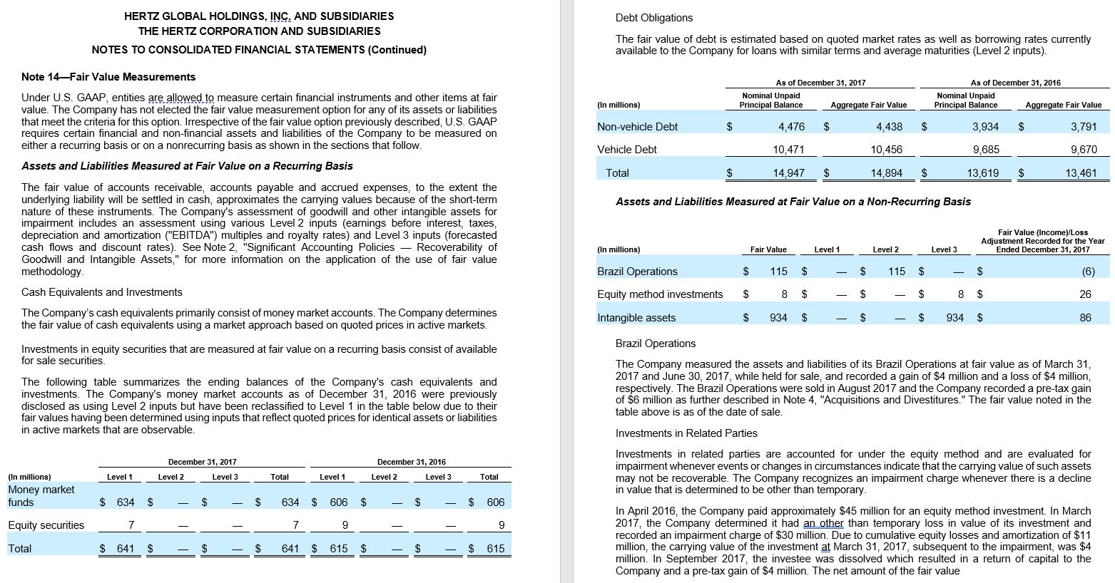 Debt Obligations HERTZ GLOBAL HOLDINGS, INC. AND SUBSIDIARIES THE HERTZ CORPORATION AND SUBSIDIARIES NOTES TO CONSOLIDATED FI