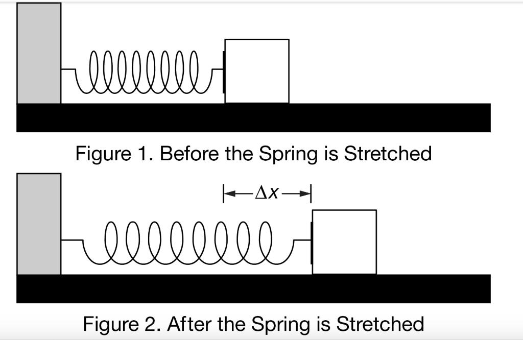 00000000/ Figure 1. Before the Spring is Stretched Ax 00000000 Figure 2. After the Spring is Stretched
