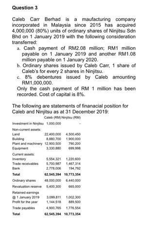 Question 3 Caleb Carr Berhad is a maufacturing company incorporated in Malaysia since 2015 has acquired 4,000,000 (80%) units