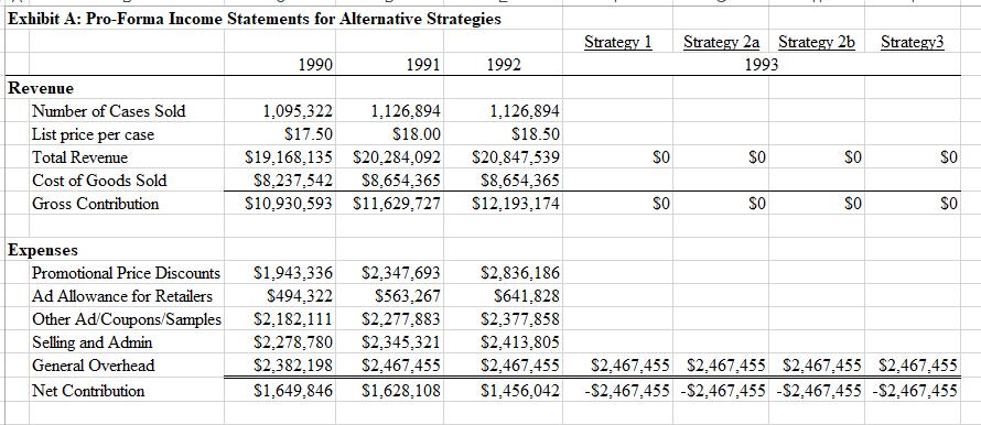 Exhibit A: Pro-Forma Income Statements for Alternative Strategies Strategy 1 Strategy3 Strategy 2a Strategy 2b 1993 1990 1991