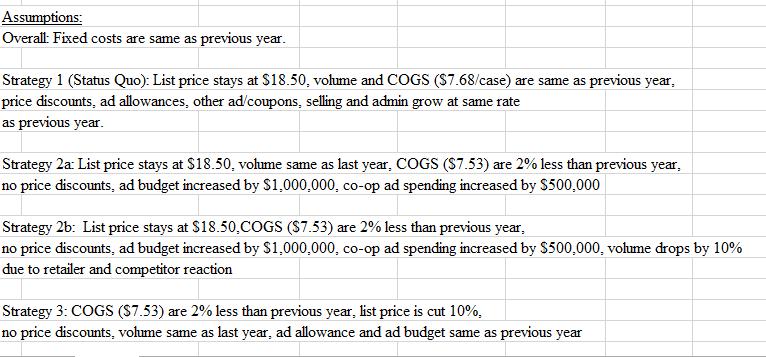 Assumptions: Overall: Fixed costs are same as previous year. Strategy 1 (Status Quo): List price stays at $18.50, volume and