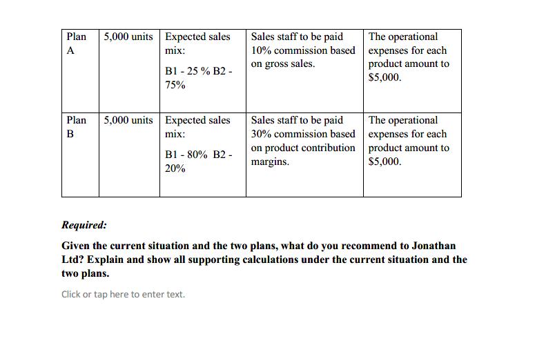 Plan A 5,000 units Expected sales mix: Sales staff to be paid The operational 10% commission based expenses for each on gross