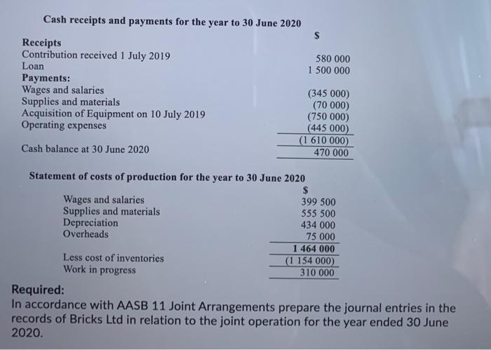 Cash receipts and payments for the year to 30 June 2020 Receipts Contribution received 1 July 2019 580 000 Loan 1 500 000 Pay