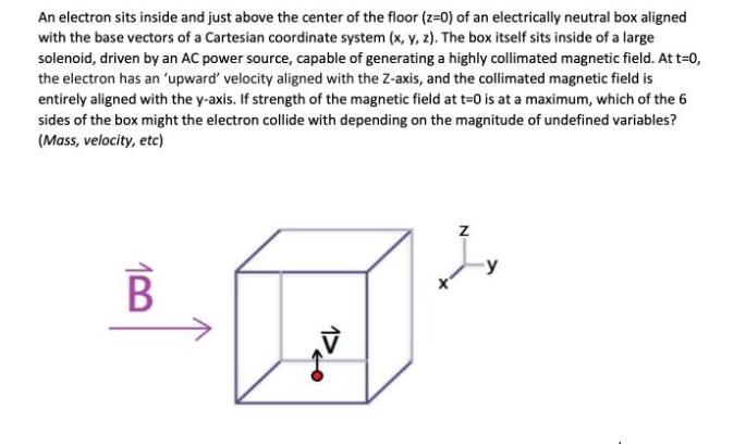 An electron sits inside and just above the center of the floor