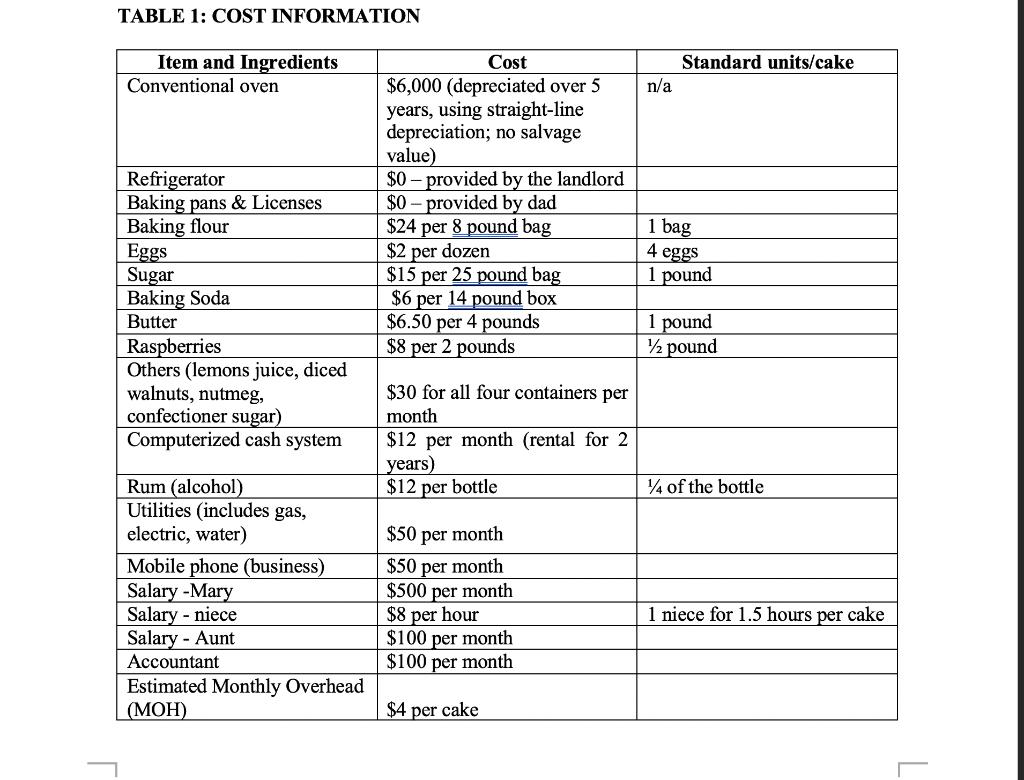 TABLE 1: COST INFORMATION Standard units/cake Item and Ingredients Conventional oven n/a Cost $6,000 (depreciated over 5 year