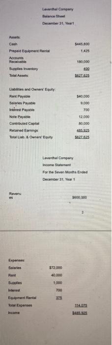 Leventhal Company Balance Sheet December 31, Yeart 5445.800 1.425 Assets Cash Prepaid Equipment Rental Accounts Receivable Su
