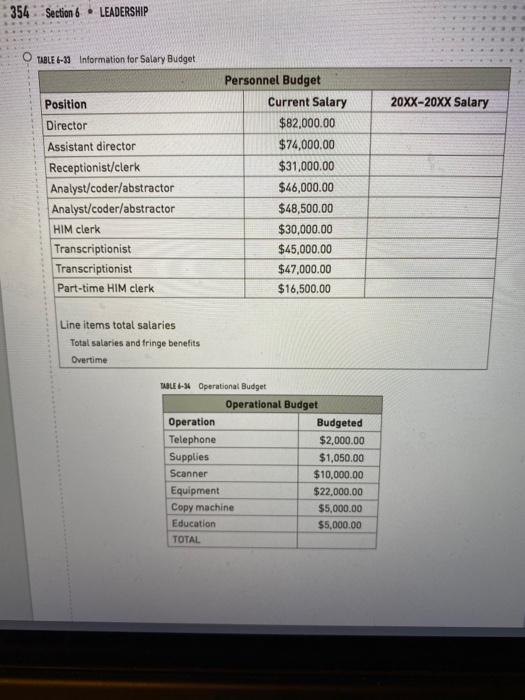 354 Section 6. LEADERSHIP TABLE 6-38 Information for Salary Budget Position 20XX-20XX Salary Director Assistant director Rece