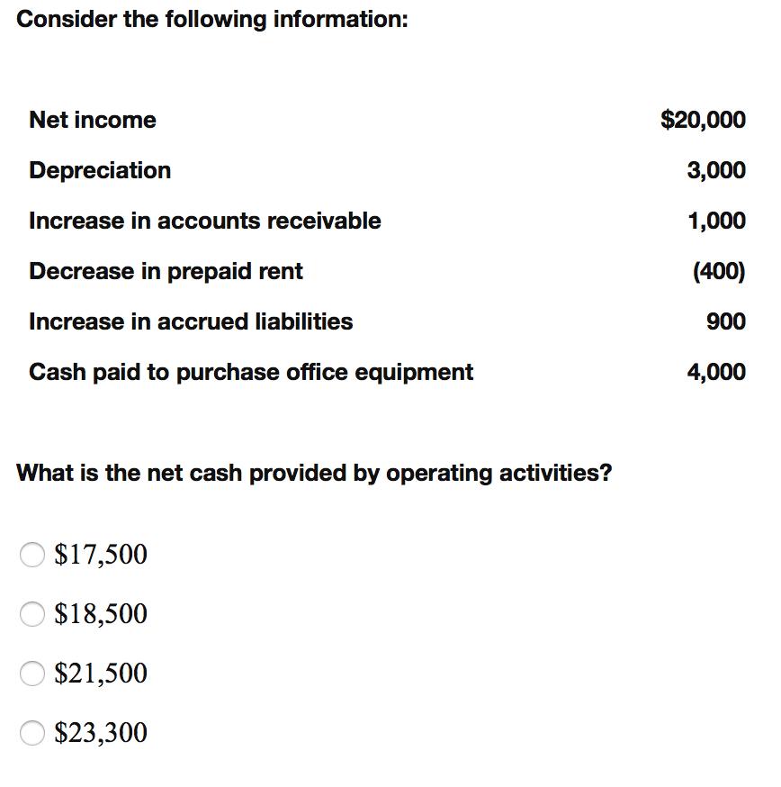 Consider the following information: Net income Depreciation Increase in accounts receivable Decrease in prepaid rent Increase in accrued liabilities Cash paid to purchase office equipment $20,000 3,000 1,000 (400) 900 4,000 What is the net cash provided by operating activities? $17,500 $18,500 $21,500 $23,300