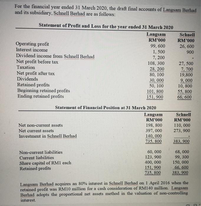 For the financial year ended 31 March 2020, the draft final accounts of Langsam Berhad and its subsidiary, Schnell Berhad are