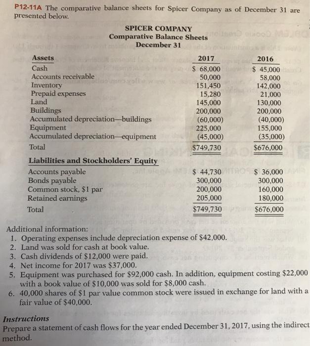P12-11A The comparative balance sheets for Spicer Company as of December 31 are presented below. SPICER COMPANY Comparative Balance Sheets December 31 Assets Cash Accounts receivable Inventory Prepaid expenses Land Buildings Accumulated depreciation-buildings Equipment Accumulated depreciation-equipment Total 2017 2016 68,000 50,000 151,450 15,280 145,000 200,000 (60,000) 225,000 (45,000 $ 45,000 58,000 142,000 21,000 130,000 200,000 (40,000) 155,000 (35,000) $676,000 $749,730 Liabilities and Stockholders Equity Accounts payable Bonds payable Common stock, $1 par Retained earnings Total $ 44,730 300,000 200,000 205,000 $749,730 36,000 300,000 160,000 180,000 $676,000 Additional information: 1. Operating expenses include depreciation expense of $42,000. 2. Land was sold for cash at book value. 3. Cash dividends of $12,000 were paid. 4. Net income for 2017 was $37,000. 5. Equipment was purchased for $92,000 cash. In addition, equipment costing $22,000 with a book value of $10,000 was sold for $8,000 cash. 6. 40,000 shares of $1 par value common stock were issued in exchange for land with a fair value of $40,000. Instructions Prepare a statement of cash flows for the year ended December 31, 2017, using the indirect method.