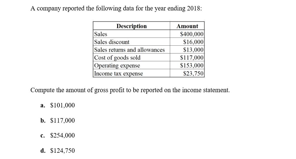 A company reported the following data for the year ending 2018 Description Amount Sales Sales discount Sales returns and allo