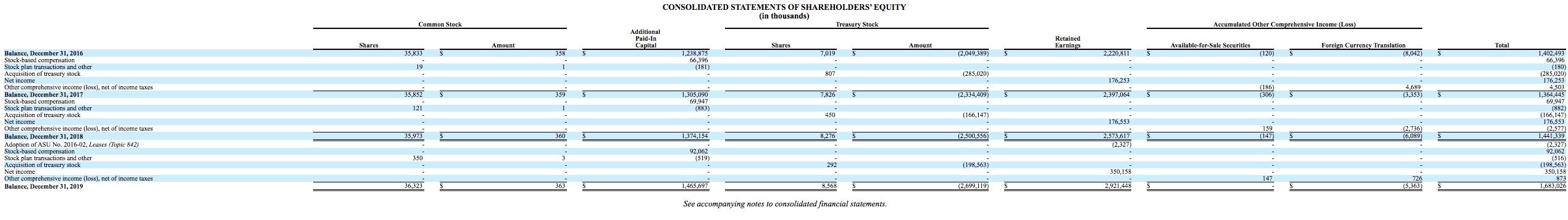 Common Stock Accumulated Other Comprehensive Income (Loss) CONSOLIDATED STATEMENTS OF SHAREHOLDERS EQUITY (in thousands) Tre