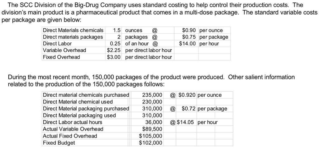 The SCC Division of the Big-Drug Company uses standard costing to help control their production costs. The divisions main product is a pharmaceutical product that comes in a multi-dose package. The standard variable costs per package are given below: Direct Materials chemicals 1.5 ounces @ $0.90 per ounce Direct materials packages 2 packages @ $0.75 per package Direct Labor 0.25 of an hour @ $14.00 per hour Variable Overhead $2.25 per direct labor hour Fixed Overhead $3.00 per direct labor hour During the most recent month, 150,000 packages of the product were produced. Other salient information related to the production of the 150,000 packages follows: Direct material chemicals purchased 235,000 @ $0.920 per ounce Direct Material chemical used 230,000 Direct Material packaging purchased 310,000 @ $0.72 per package Direct Material packaging used 310,000 Direct Labor actual hours 36,000 @ $14.05 per hour Actual Variable Overhead $89,500 Actual Fixed Overhead $105,000 Fixed Budget $102,000