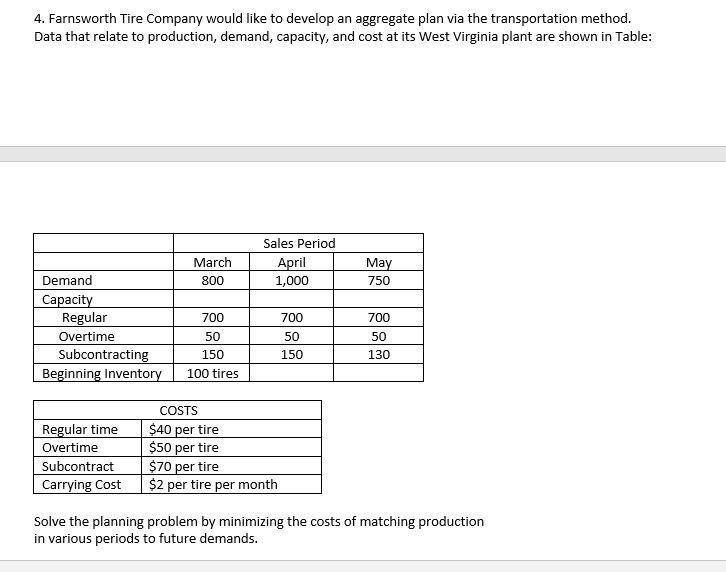 4. Farnsworth Tire Company would like to develop an aggregate plan via the transportation method. Data that relate to product