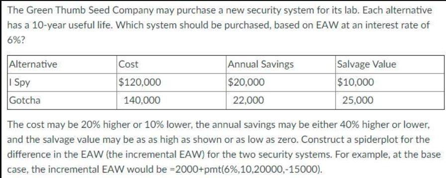 The Green Thumb Seed Company may purchase a new security system for