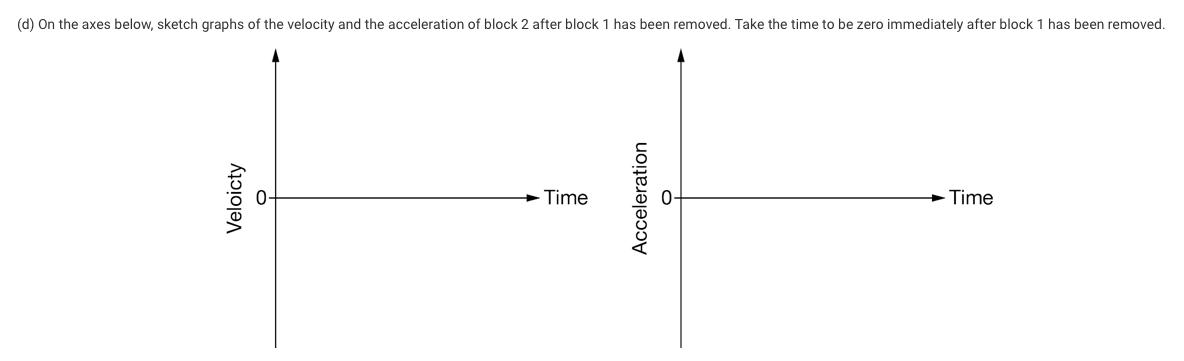 (d) On the axes below, sketch graphs of the velocity and the acceleration of block 2 after block 1 has been removed. Take the