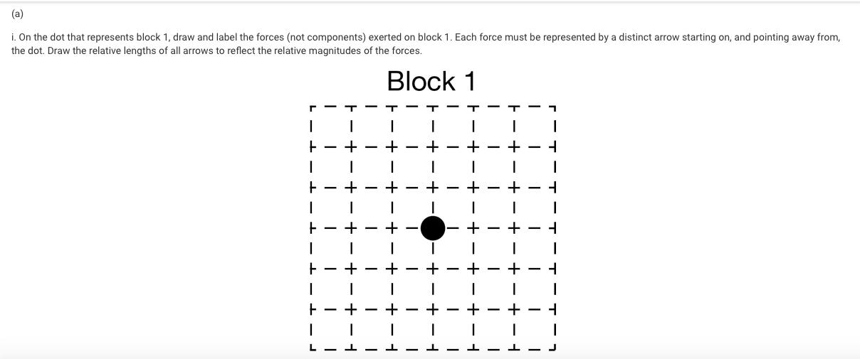 (a) i. On the dot that represents block 1, draw and label the forces (not components) exerted on block 1. Each force must be