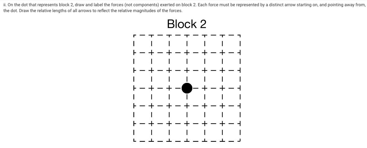 ii. On the dot that represents block 2, draw and label the forces (not components) exerted on block 2. Each force must be rep