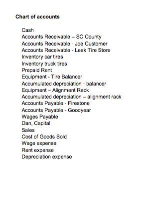 Chart of accounts Cash Accounts Receivable SC County Accounts Receivable Joe Customer Accounts Receivable Leak Tire Store Inv