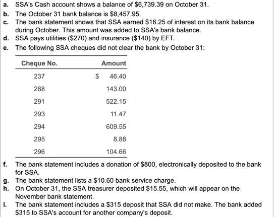 a. SSAs Cash account shows a balance of $6,739.39 on October 31. b. The October 31 bank balance is $8,457.95. c. The bank st