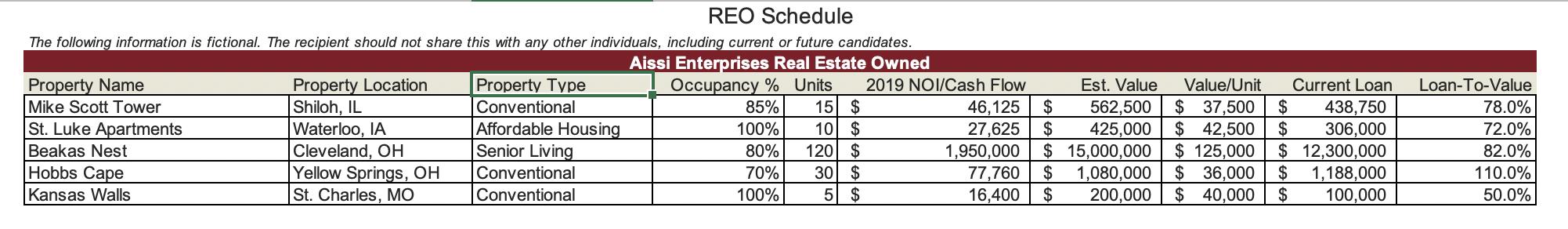 REO Schedule The following information is fictional. The recipient should not share this with any other individuals, includin