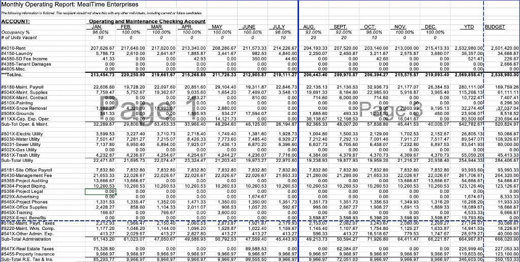 Monthly Operating Report: Meal Time Enterprises The flowing internation is for the recere should rews with any other individ