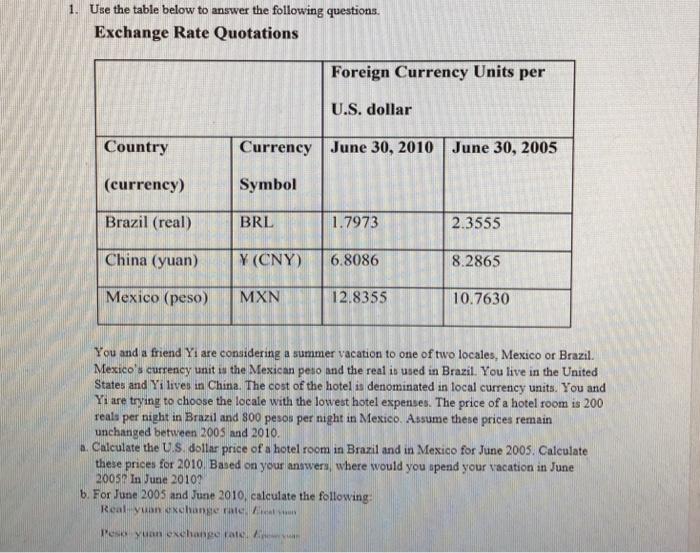 1. Use the table below to answer the following questions. Exchange Rate Quotations Foreign Currency Units per U.S. dollar Cou
