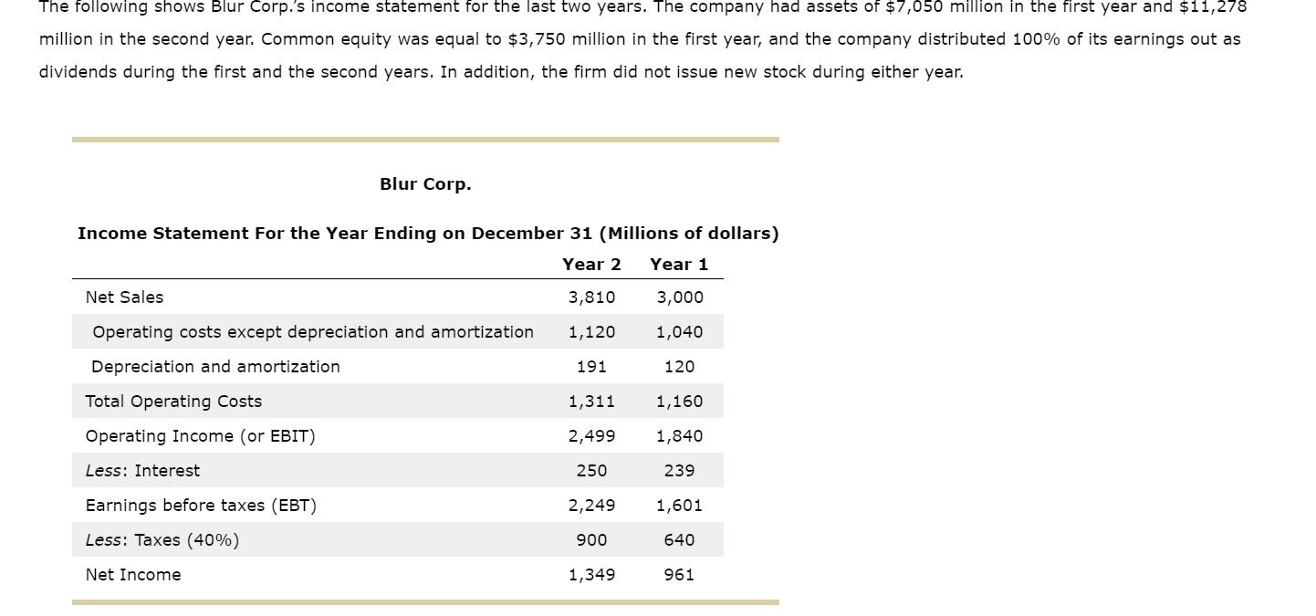The following shows Blur Corp.s income statement for the last two years. The company had assets of $7,050 million in the fir