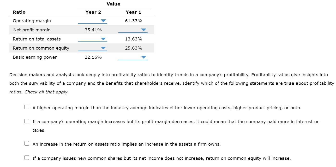 Value Ratio Year 2 Year 1 Operating margin 61.33% Net profit margin 35.41% Return on total assets 13.63% Return on common equ