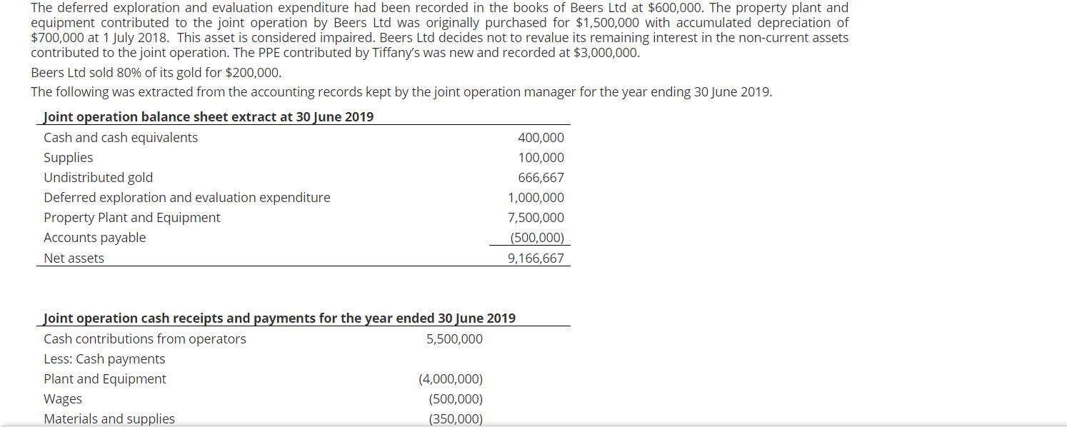 The deferred exploration and evaluation expenditure had been recorded in the books of Beers Ltd at $600,000. The property pla