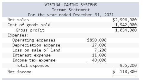 VIRTUAL GAMING SYSTEMS Income Statement For the year ended December 31, 2021 Net sales $2,996,000 Cost of goods sold 1,942,00