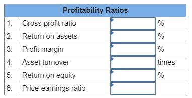 Profitability Ratios 1. Gross profit ratio 2. Return on assets 3. Profit margin 4. Asset turnover 5. Return on equity 6. Pric