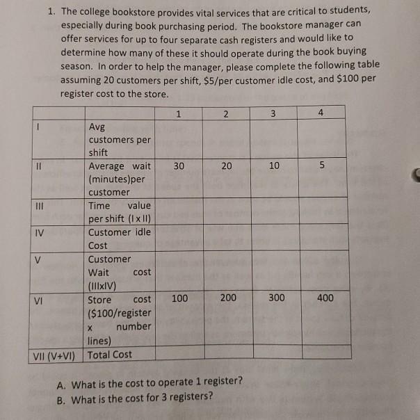 1. The college bookstore provides vital services that are critical to students, especially during book purchasing period. The