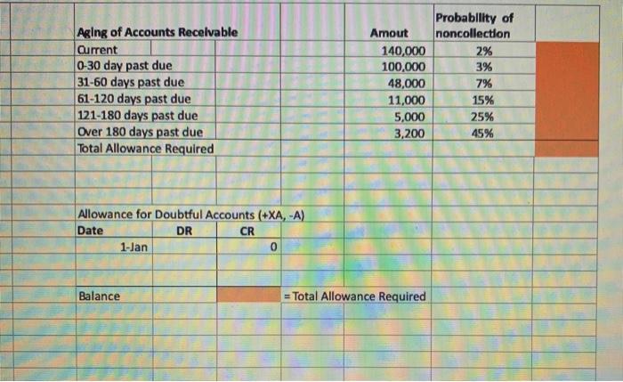 Aging of Accounts Receivable Current 0-30 day past due 31-60 days past due 61-120 days past due 121-180 days past due Over 18