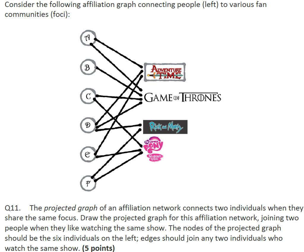 Consider the following affiliation graph connecting people (left) to various fan communities (foci): TIME GAME oF THRONES Ic 011. The projected graph of an affiliation network connects two individuals when they share the same focus. Draw the projected graph for this affiliation network, joining two people when they like watching the same show. The nodes of the projected graph should be the six individuals on the left; edges should join any two individuals who watch the same show. (5 points)