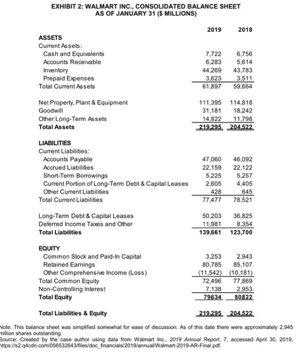 EXHIBIT 2: WALMART INC., CONSOLIDATED BALANCE SHEET AS OF JANUARY 31 (S MILLIONS) 2019 2018 ASSETS Current Assets: Cash and E