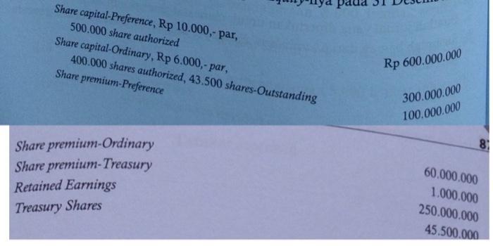 pada Share capital-Preference, Rp 10.000,- par, 500.000 share authorized Share capital-Ordinary, Rp 6.000,- par, 400.000 shar